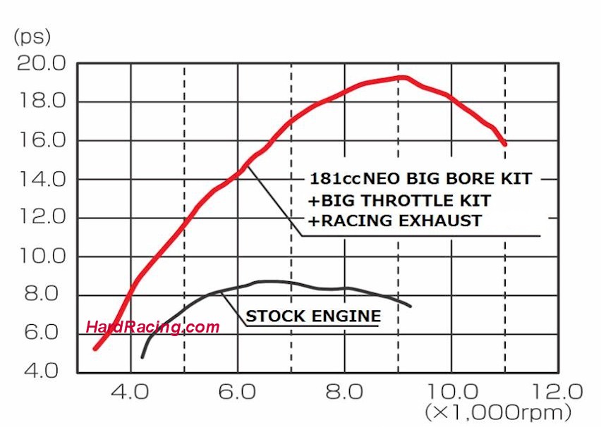 Honda Grom Sprocket Chart