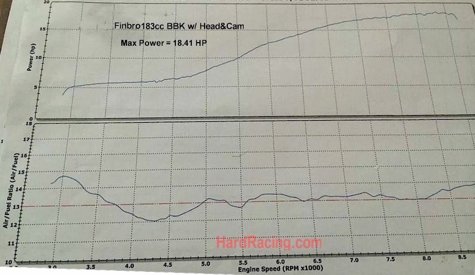 Honda Grom Sprocket Chart