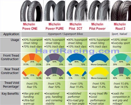 Michelin Tire Comparison Chart