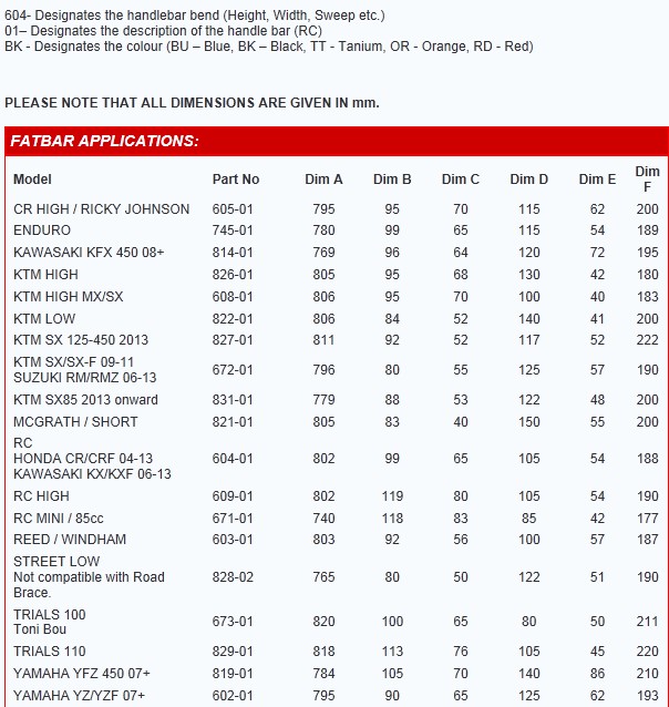 renthal fatbar application chart