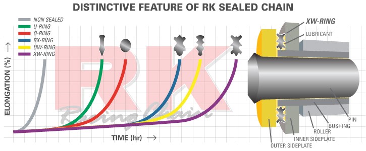 Motorcycle Chain Comparison Chart